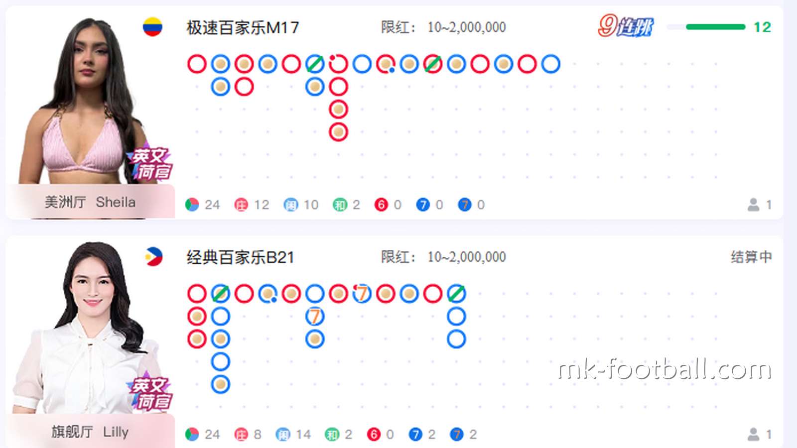 什么是平台限红？MK真人的限红起什么作用？